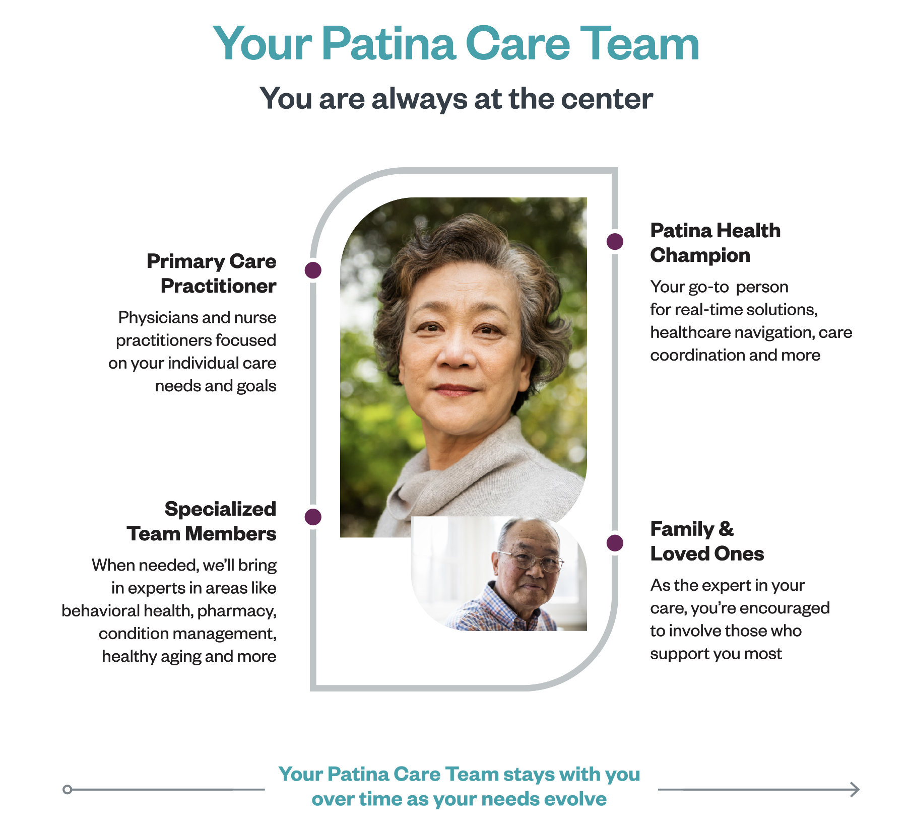 Your Patina Care Team